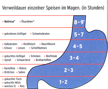 wielange.gif